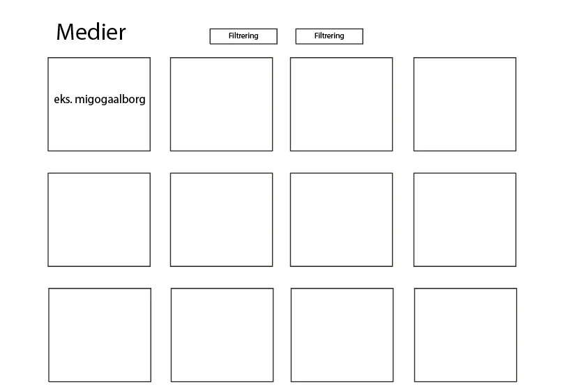Tidlig wireframe til MinByMedias medieoversigt med filtre og kort
